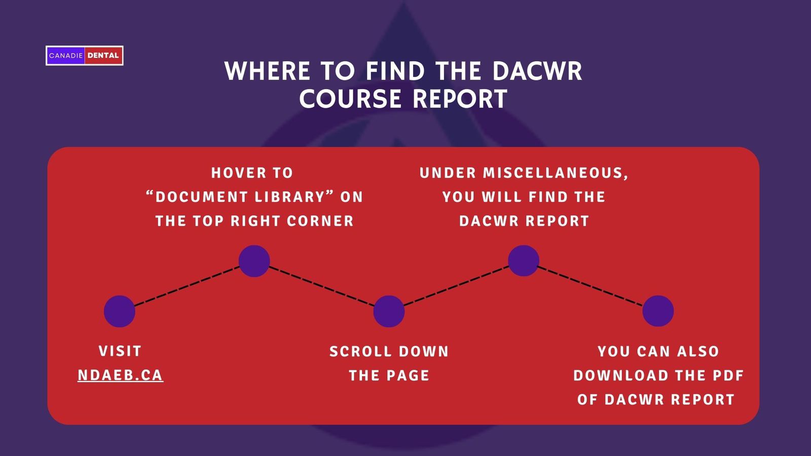 Where to find the DACWR Course report
