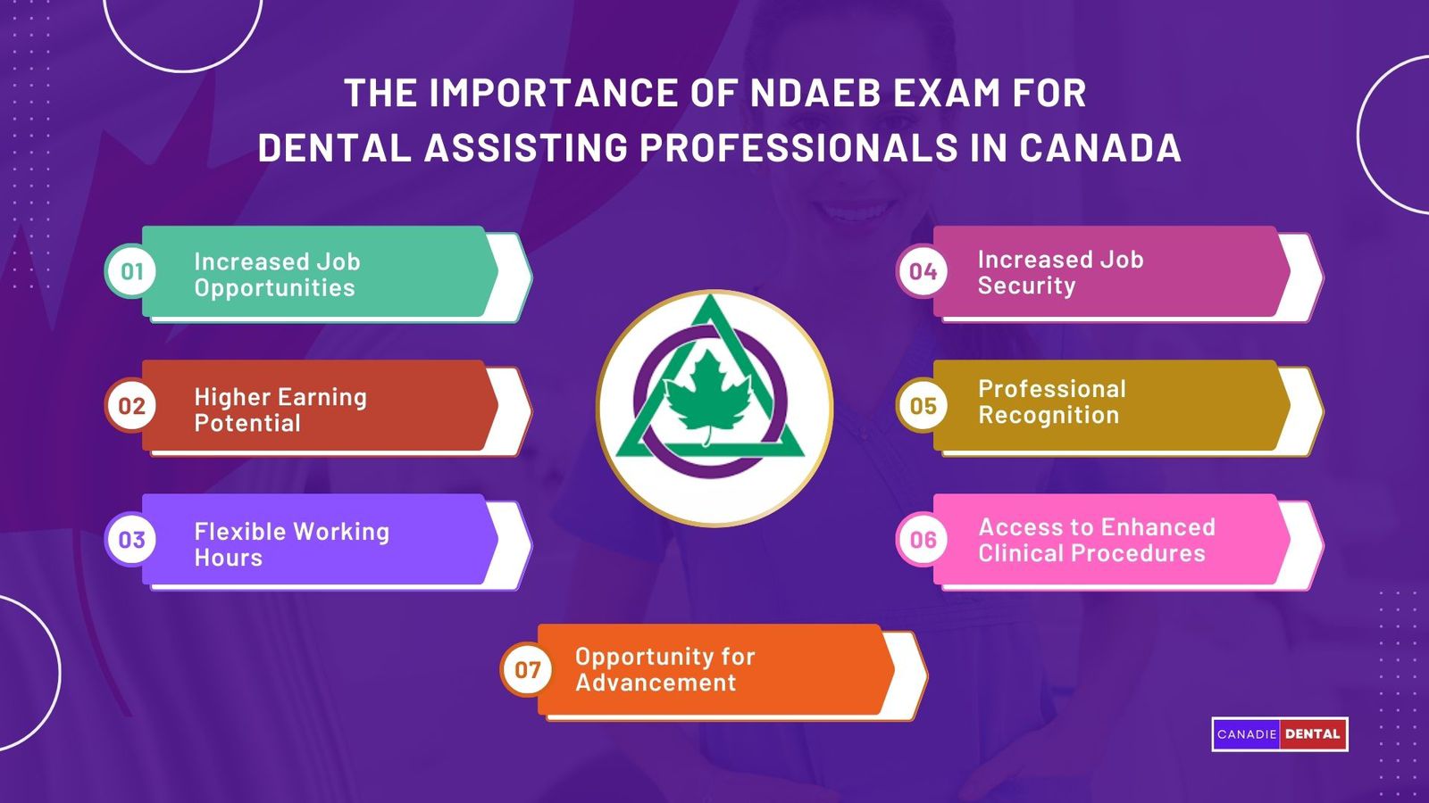 The Importance of NDAEB Exam for Dental Assisting Professionals in Canada
